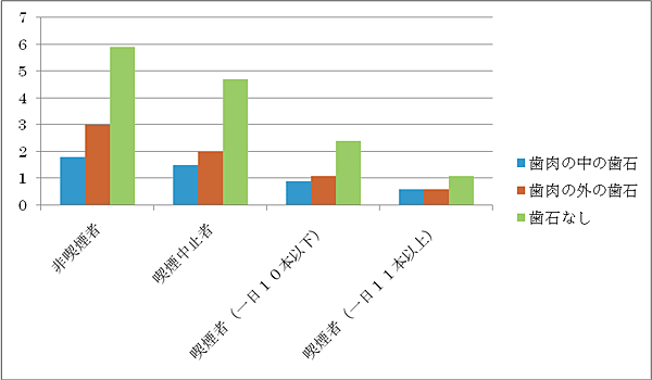 山口県柳井市の歯医者の歯医者、いそべ歯科医院