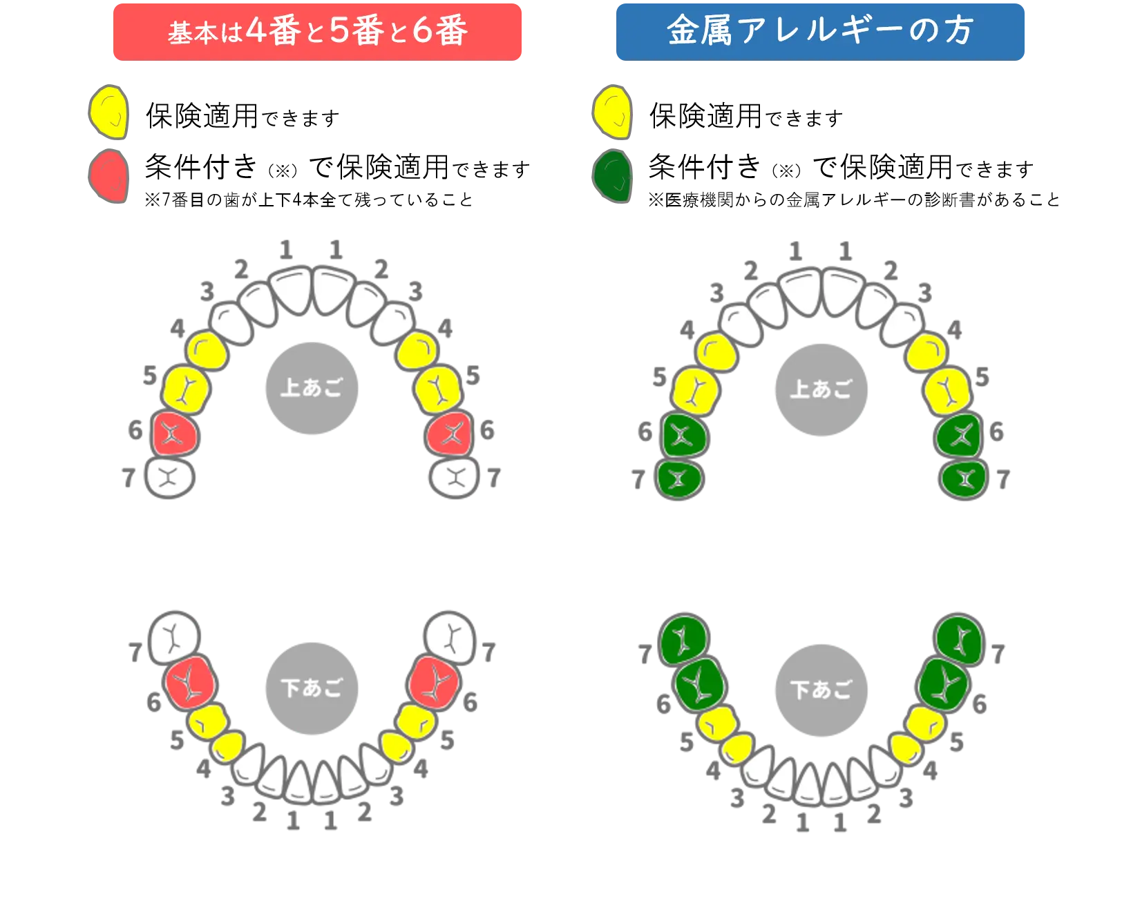 適用範囲